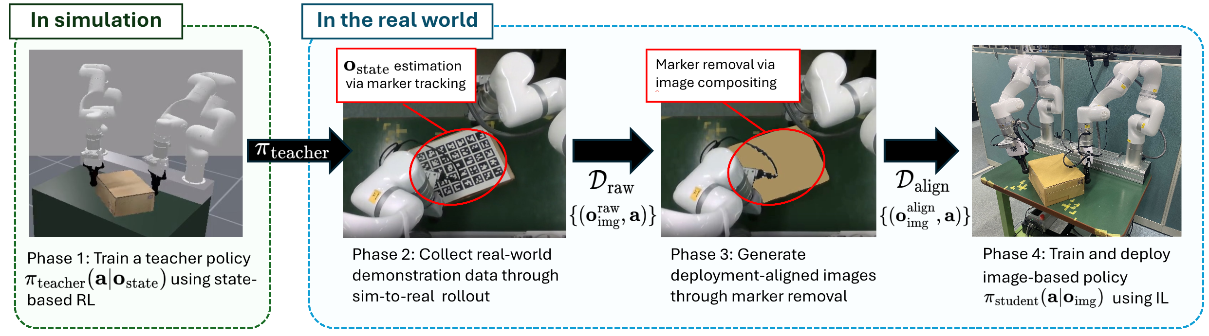 ReDOA learning pipeline